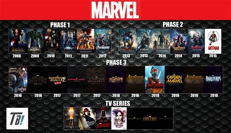 Upon announcement of the film series, the <strong>universe</strong> was commonly called the "DC <strong>Cinematic Universe</strong>" (DCCU) by fans and the media, in keeping with the naming convention of the already established <strong>Marvel Cinematic Universe</strong> (MCU). . Marvel cinematic universe timeline wiki